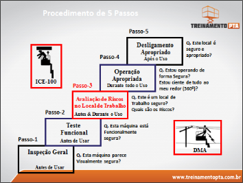 5-passos-de-seguranca